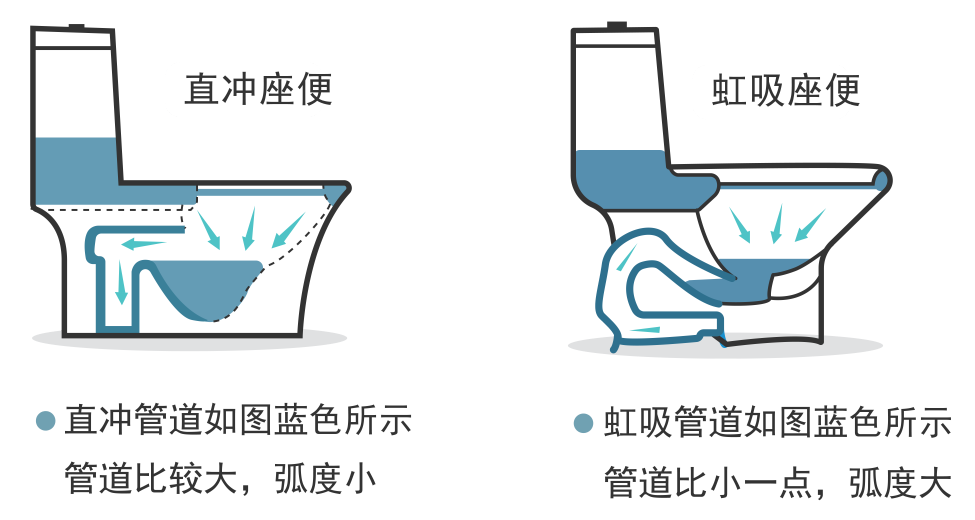 衛生間裝修，虹吸式馬桶